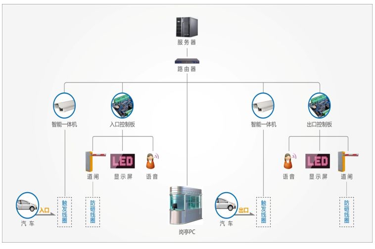 什么是智能家居安防系统(图1)