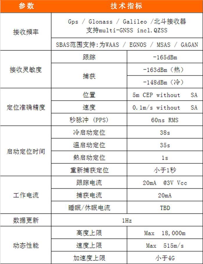 【3026北斗gps定位模块北斗模块定位】价格厂家终端设备-搜了网(图1)