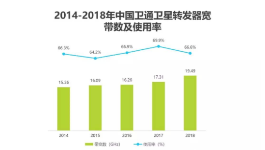 卫星通信发展趋势如何卫星通信概念股有哪些？(图2)