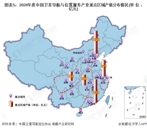 2025年中国北斗导航产业市场分析：北斗系统从基础建设到各行业深度应用(图5)