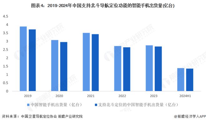 2025年中国北斗导航产业市场分析：北斗系统从基础建设到各行业深度应用(图4)