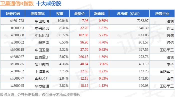6月5日卫星通信R（480018）指数涨224%成份股信维通信（300136）领涨(图1)