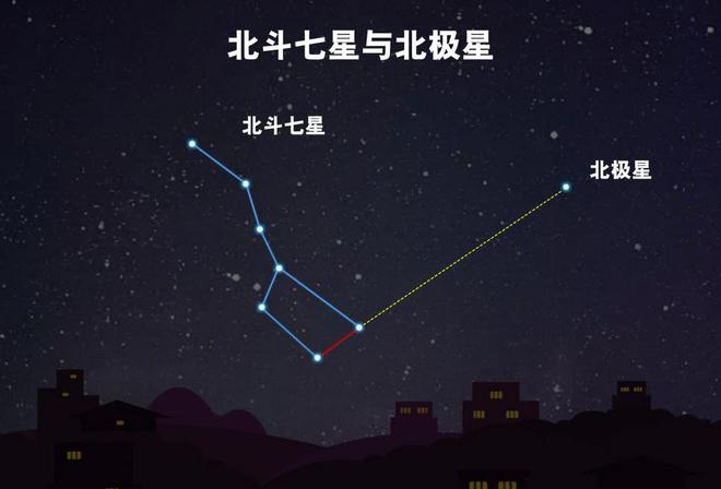 北斗日使用破6000亿次碾压GPS称霸亚太！这背后到底有啥优势？(图5)