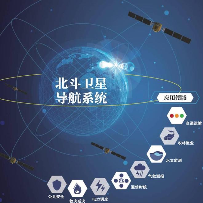 北斗日使用破6000亿次碾压GPS称霸亚太！这背后到底有啥优势？(图8)