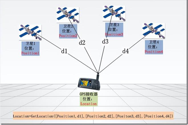 北斗日使用破6000亿次碾压GPS称霸亚太！这背后到底有啥优势？(图7)