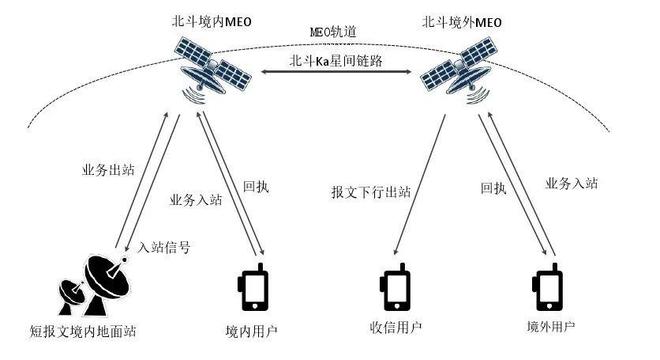 北斗日使用破6000亿次碾压GPS称霸亚太！这背后到底有啥优势？(图10)