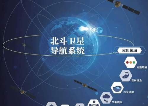 北斗导航系统：中国自主的科技之光与全球服务的重要力量(图2)