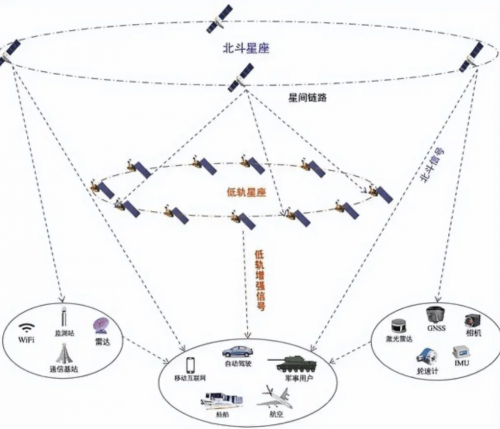 北斗导航系统：中国自主的科技之光与全球服务的重要力量(图7)