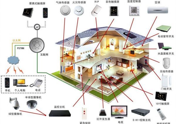 佳兆业物业取得智能物联安防系统专利(图1)