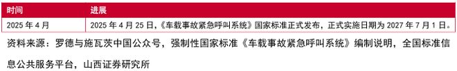 国标应用元年！eCall 开启汽车安全新局护航自动驾驶(图8)