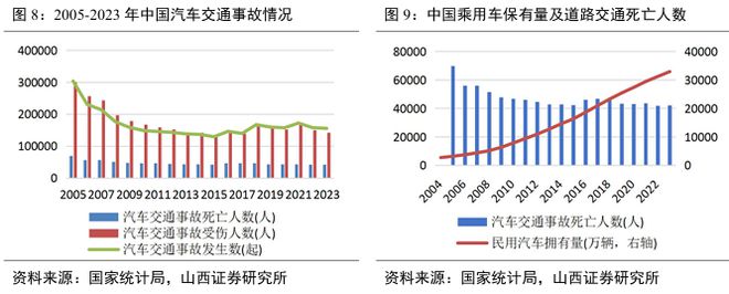 国标应用元年！eCall 开启汽车安全新局护航自动驾驶(图12)