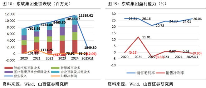 国标应用元年！eCall 开启汽车安全新局护航自动驾驶(图19)