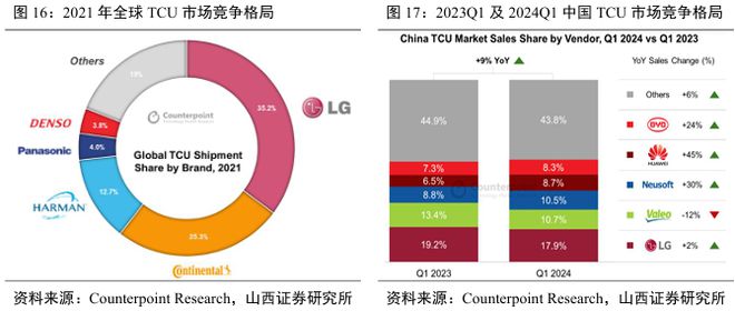 国标应用元年！eCall 开启汽车安全新局护航自动驾驶(图18)