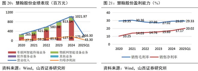 国标应用元年！eCall 开启汽车安全新局护航自动驾驶(图20)