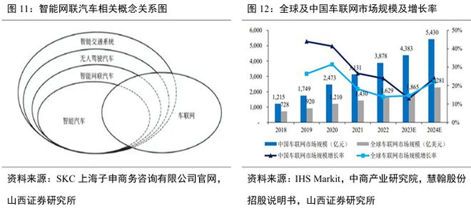 国标应用元年！eCall 开启汽车安全新局护航自动驾驶(图14)