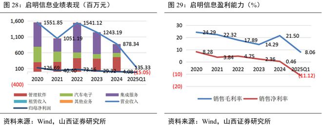 国标应用元年！eCall 开启汽车安全新局护航自动驾驶(图24)