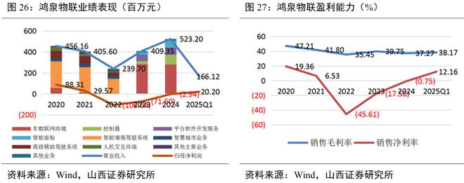 国标应用元年！eCall 开启汽车安全新局护航自动驾驶(图23)