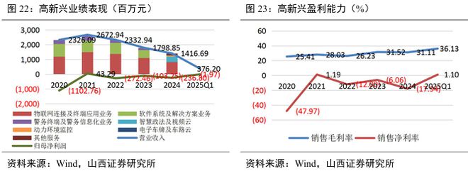 国标应用元年！eCall 开启汽车安全新局护航自动驾驶(图21)