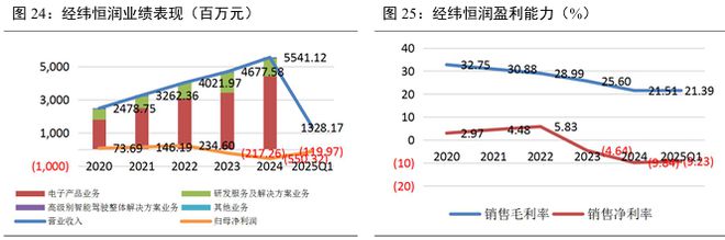 国标应用元年！eCall 开启汽车安全新局护航自动驾驶(图22)
