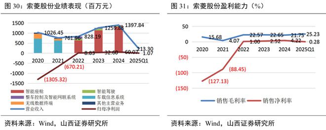 国标应用元年！eCall 开启汽车安全新局护航自动驾驶(图25)