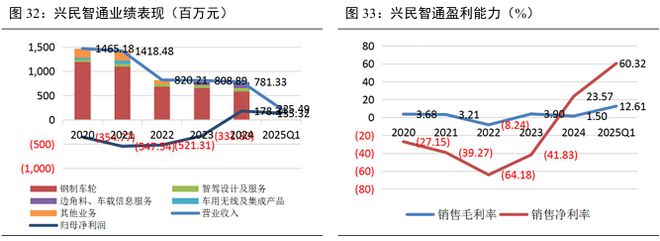 国标应用元年！eCall 开启汽车安全新局护航自动驾驶(图26)