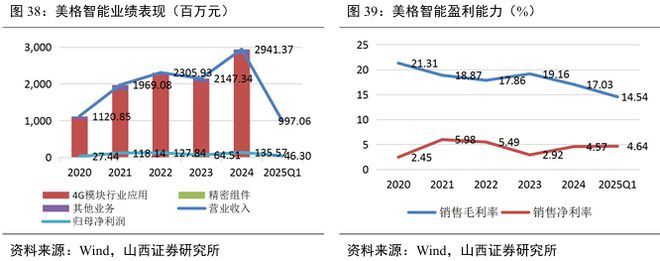 国标应用元年！eCall 开启汽车安全新局护航自动驾驶(图29)