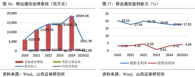国标应用元年！eCall 开启汽车安全新局护航自动驾驶(图28)