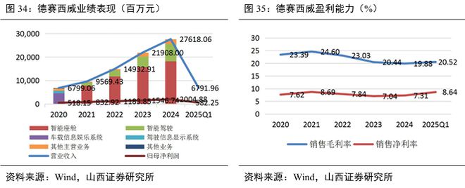 国标应用元年！eCall 开启汽车安全新局护航自动驾驶(图27)