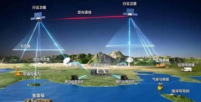 美国GPS覆盖全球只需24颗卫星为什么北斗却要55颗？终于搞懂了(图1)