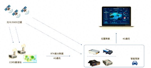 “北斗的生命在于应用”司南导航为北斗打造中国“芯”丨海上生明月(图1)