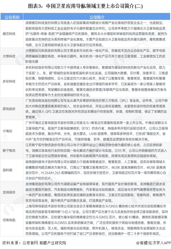 【全网最全】2025年中国卫星应用行业上市公司全方位对比（附业务布局汇总、业绩对比、业务规划等）(图3)