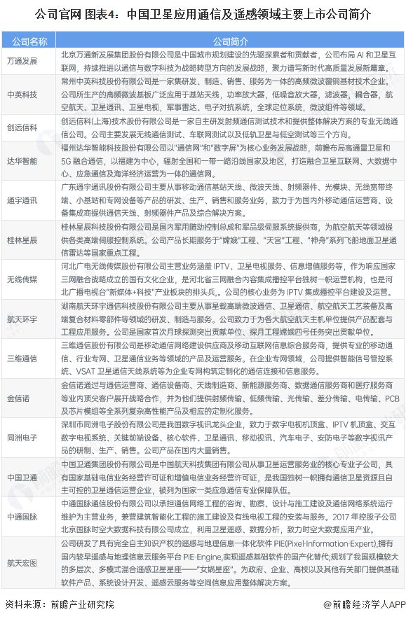 【全网最全】2025年中国卫星应用行业上市公司全方位对比（附业务布局汇总、业绩对比、业务规划等）(图4)