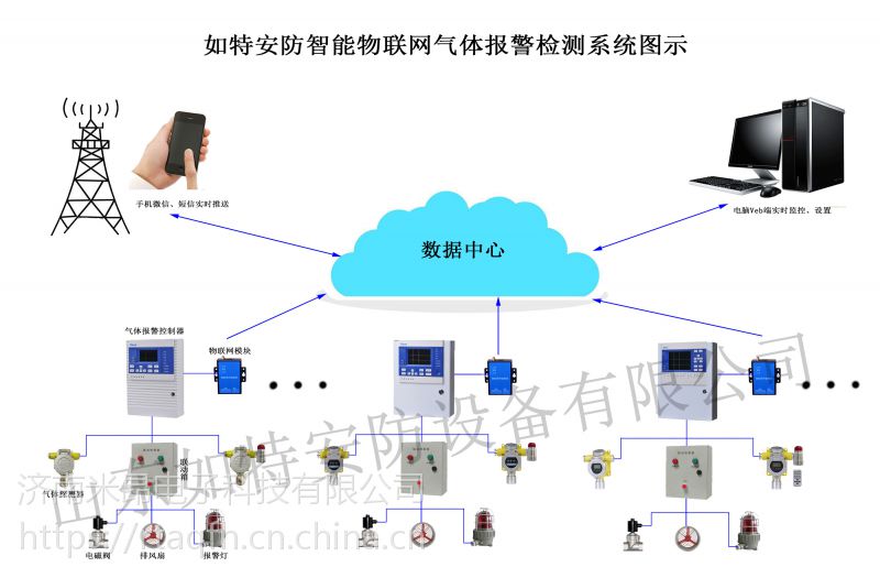 什么叫智能安防_智能安防系统组成介绍docx(图1)