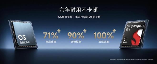 “硬核之王”荣耀X70售价1399元起引领耐用新标准(图7)