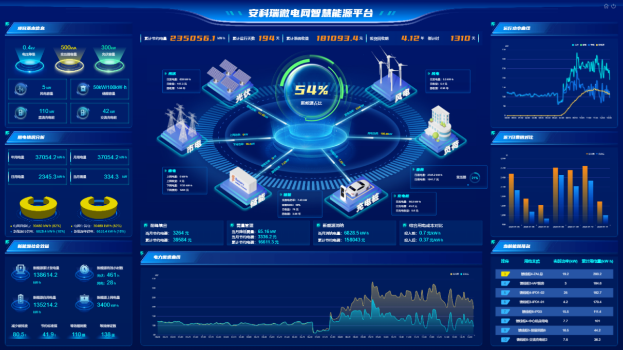 浅谈虚拟储能系统与分布式光伏储能协同优化策略(图1)