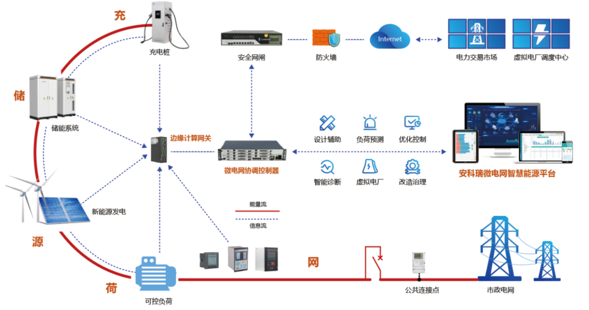 浅谈虚拟储能系统与分布式光伏储能协同优化策略(图2)