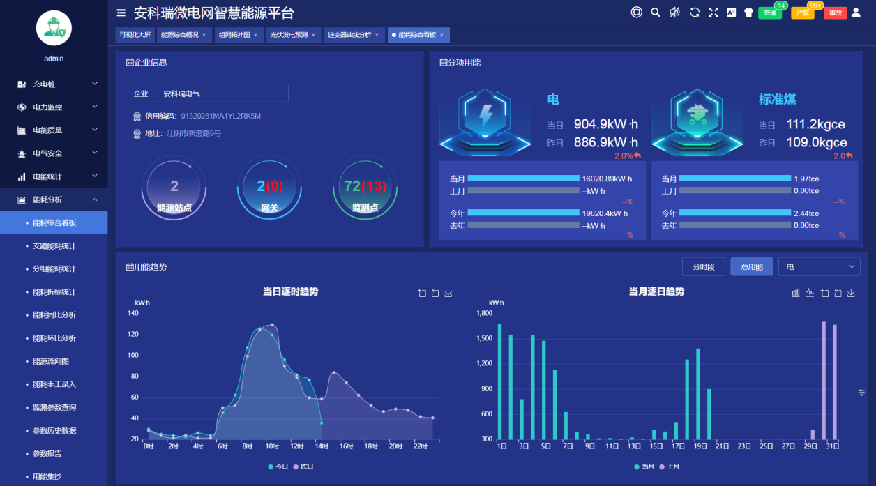 浅谈虚拟储能系统与分布式光伏储能协同优化策略(图6)