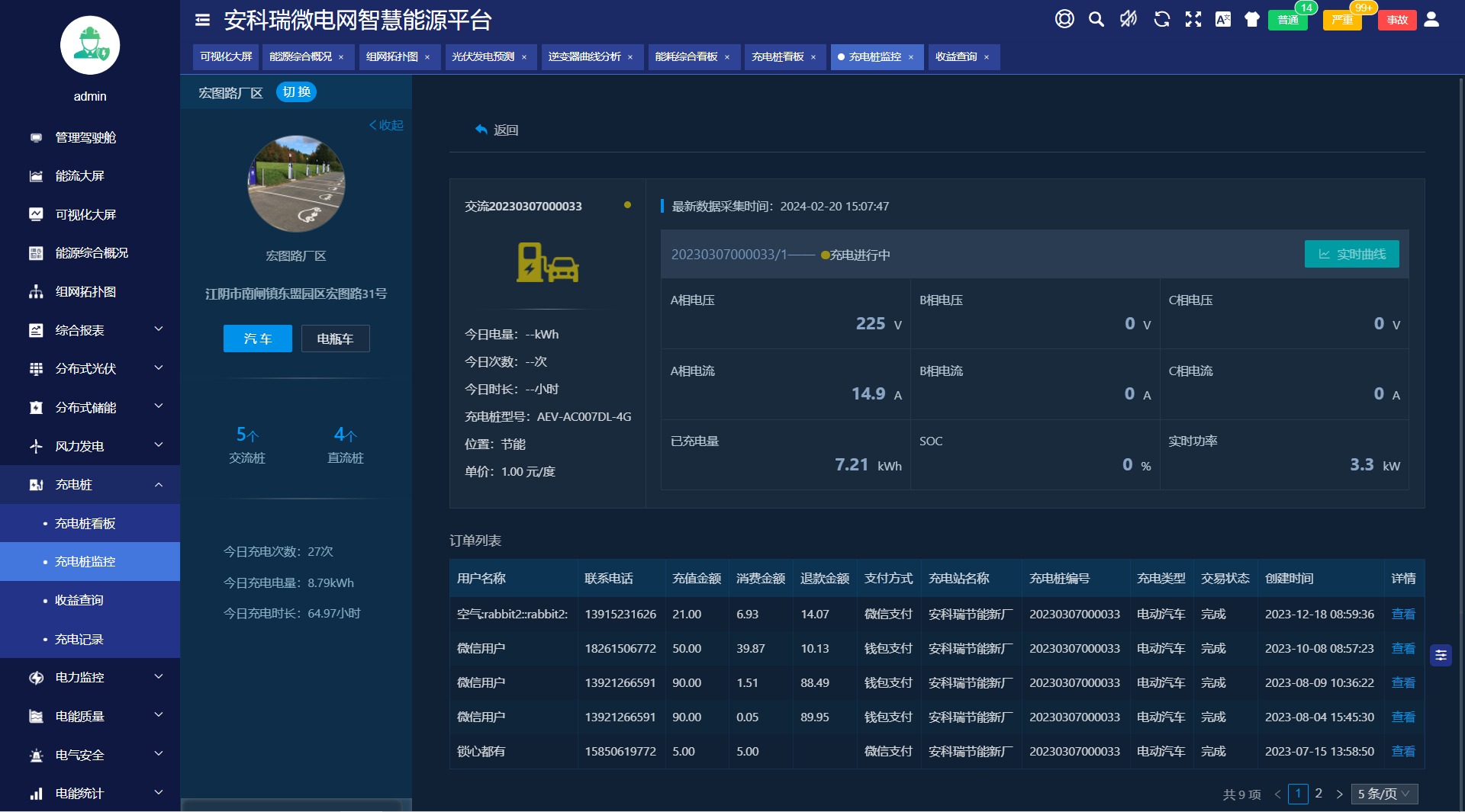 浅谈虚拟储能系统与分布式光伏储能协同优化策略(图7)