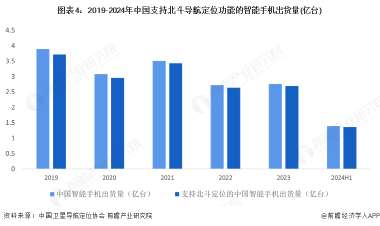 北斗导航产业招商清单：北斗星通、华测导航、四维图新等最新投资动向【附关键企业名录】(图3)