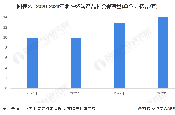 北斗导航产业招商清单：北斗星通、华测导航、四维图新等最新投资动向【附关键企业名录】(图7)