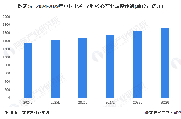 北斗导航产业招商清单：北斗星通、华测导航、四维图新等最新投资动向【附关键企业名录】(图11)