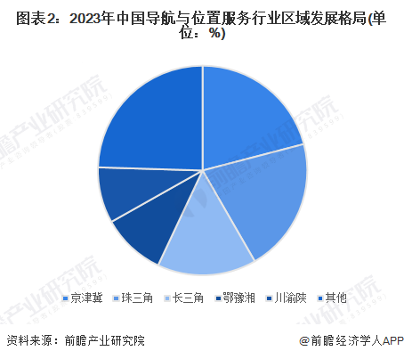 北斗导航产业招商清单：北斗星通、华测导航、四维图新等最新投资动向【附关键企业名录】(图10)