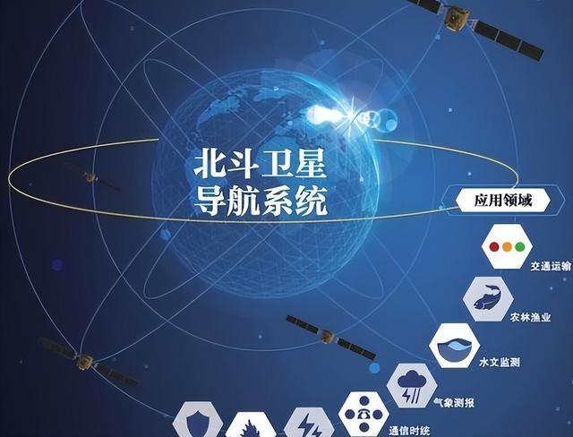 印度拒绝用中国北斗成功自产出卫星性能超美国GPS和北斗？(图6)