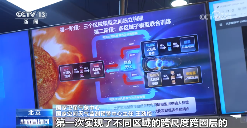 全球首个空间天气链式人工智能预报模型“风宇”正式发布 有啥特点？(图1)