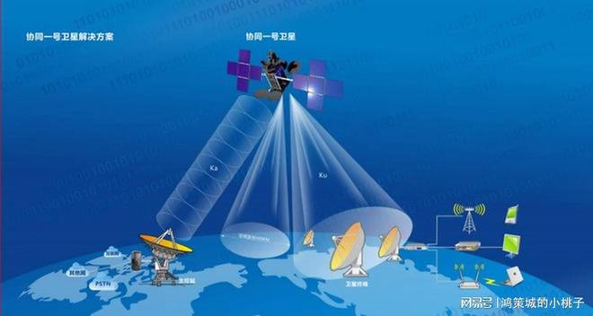 卫星通信火速普及普通人如何受益？华为苹果争相布局！(图3)