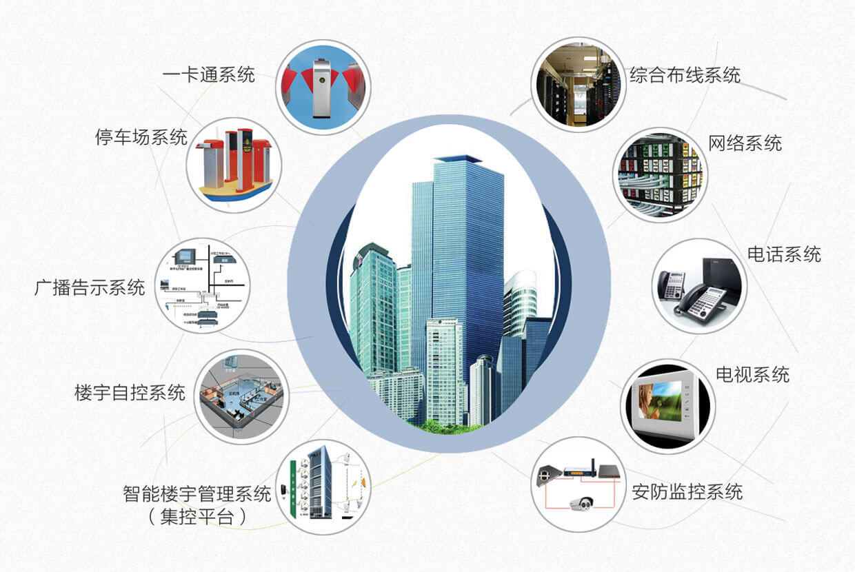 智能安防监控五大系统助力居家安全(图1)