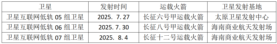 改弦易张 星网狂飙(图2)