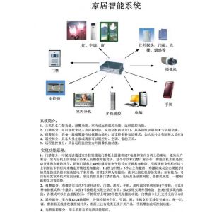香江集团携松下电气、泰创科技联合发布森林生态仿生科技系统(图1)