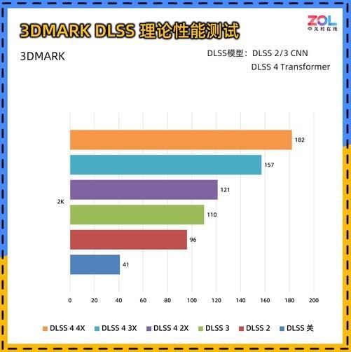 耕升 GeForce RTX 5060 暴风OC显卡评测 散热表现惊艳 小主机值得入手(图10)