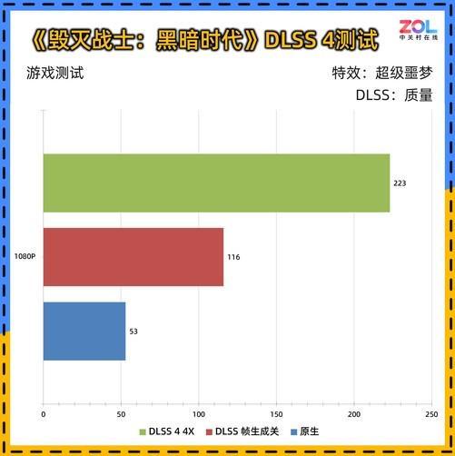 耕升 GeForce RTX 5060 暴风OC显卡评测 散热表现惊艳 小主机值得入手(图13)